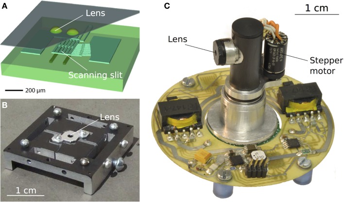 Figure 4