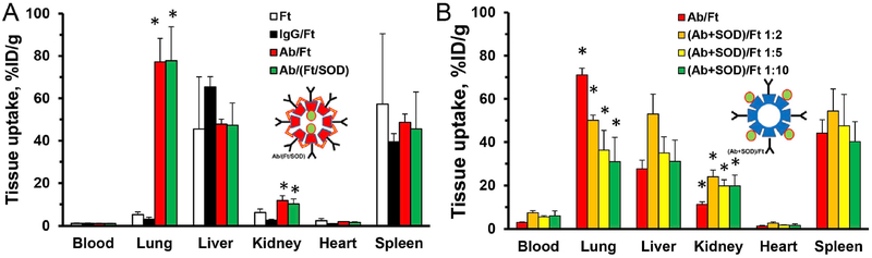 Fig. 10.