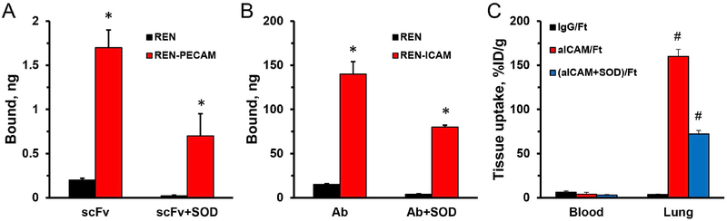 Fig. 11.