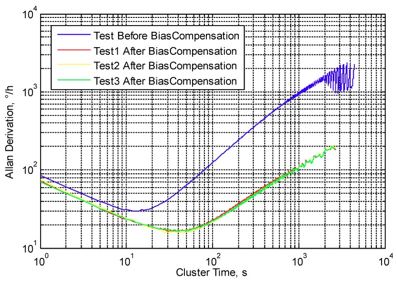 Figure 13