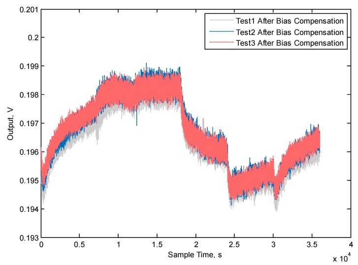 Figure 11