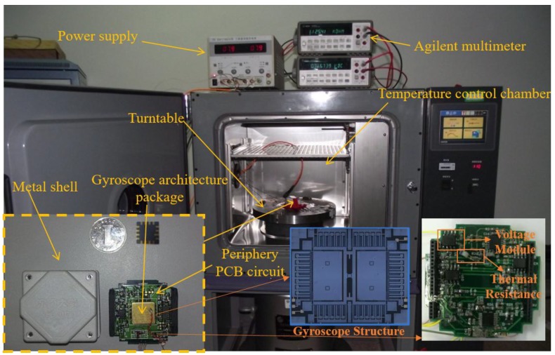 Figure 9