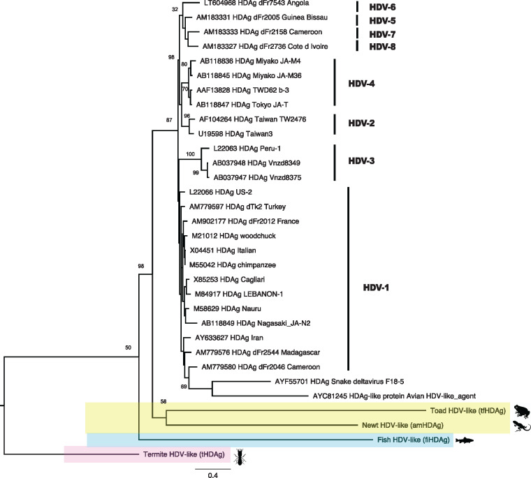 Figure 3.