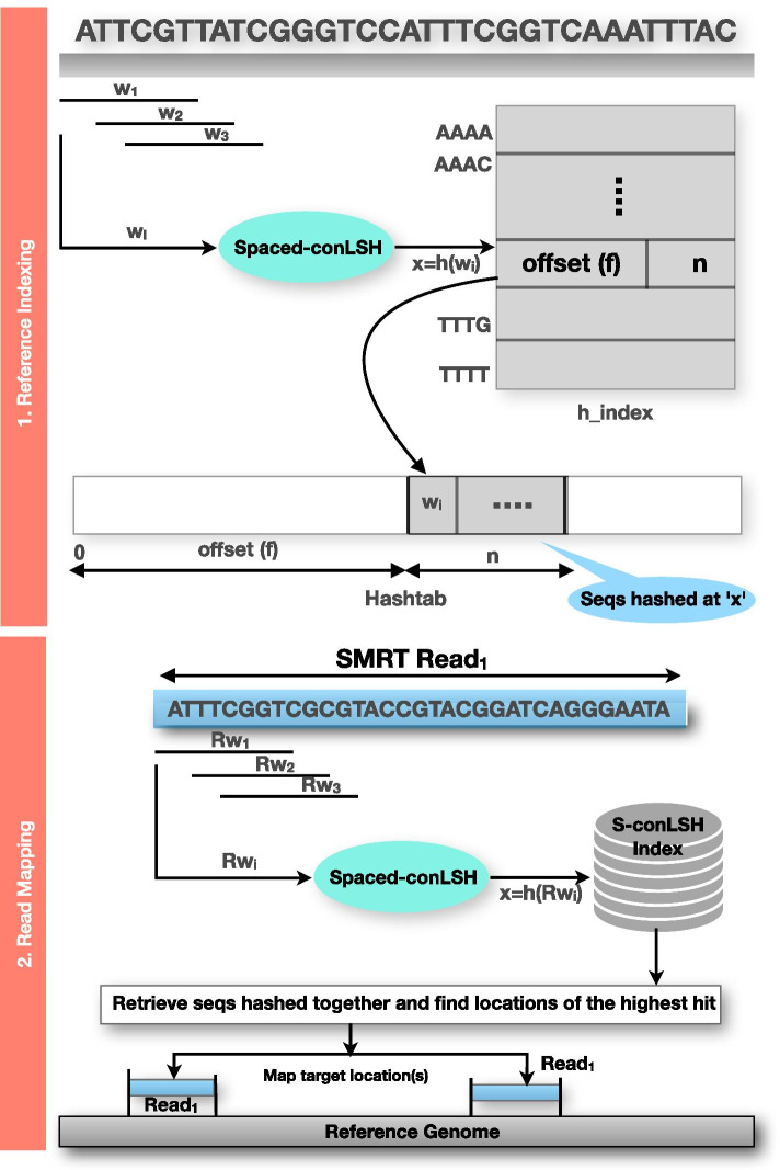 Fig. 1