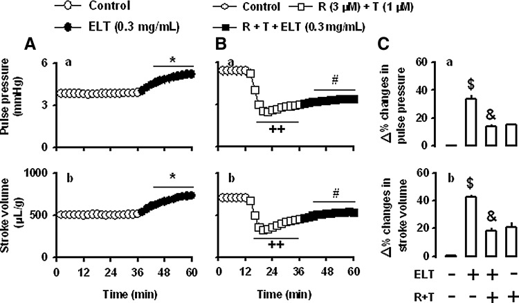 FIG. 8.