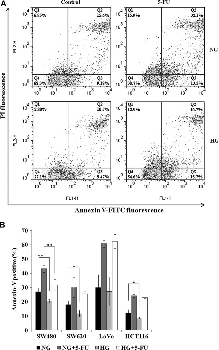 FIG. 4.