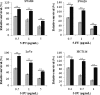 <b>FIG. 2.</b>
