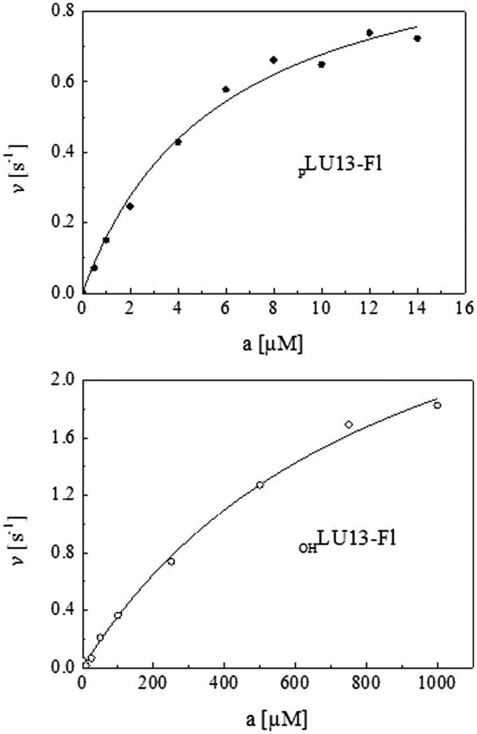 Figure 8.