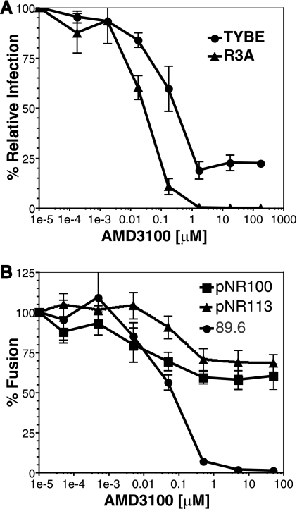 FIG. 9.