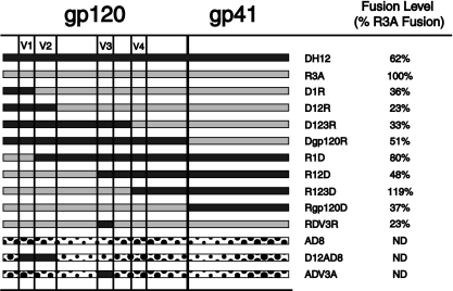 FIG. 6.