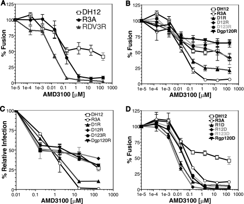 FIG. 7.