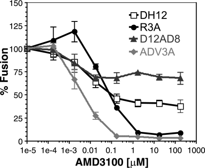 FIG. 8.