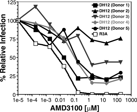 FIG. 5.