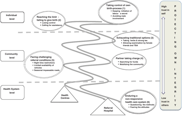 Fig. 2