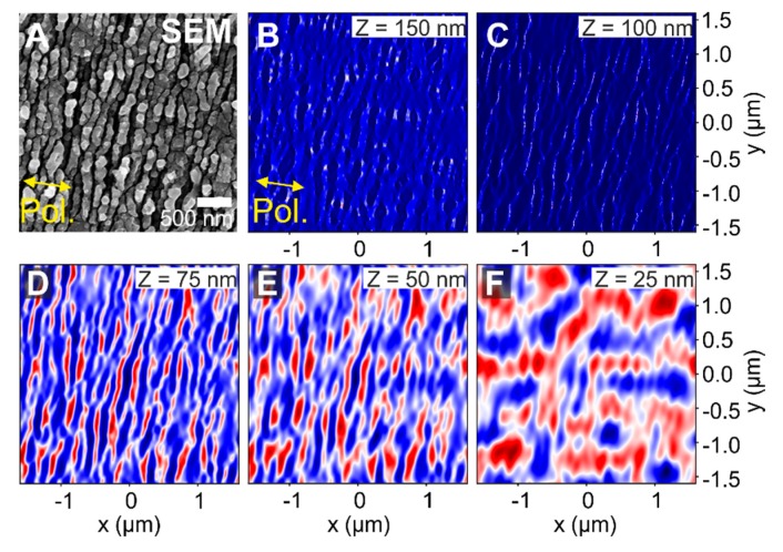 Figure 10