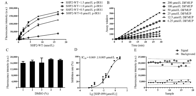 Figure 5