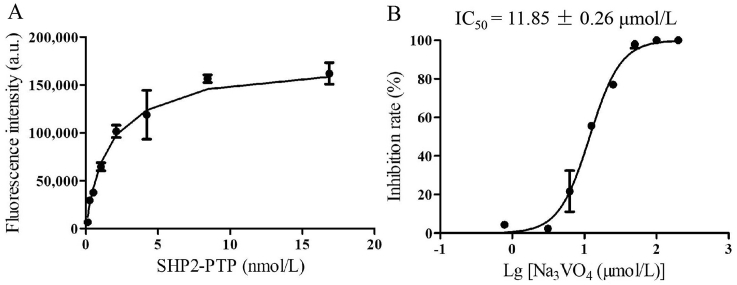 Figure 7