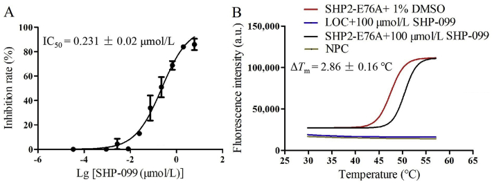 Figure 9