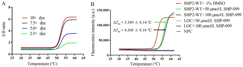 Figure 6