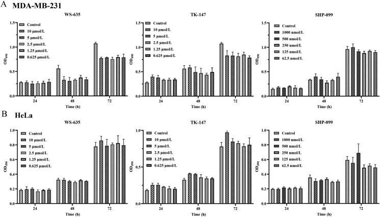 Figure 11