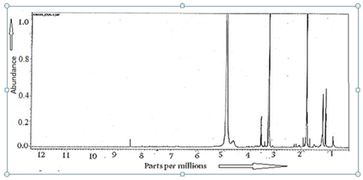 Fig. 6B