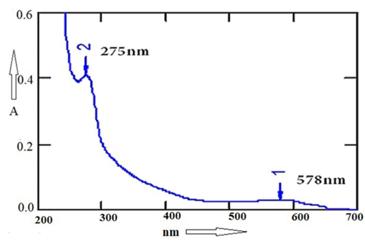 Fig. 5