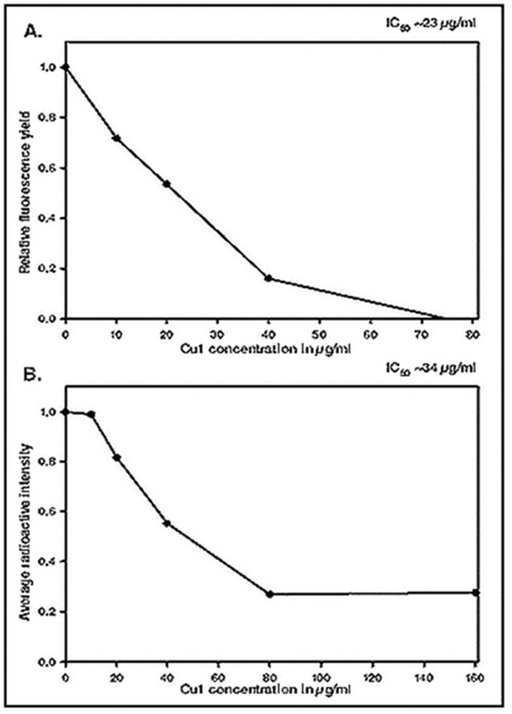 Fig. 9A