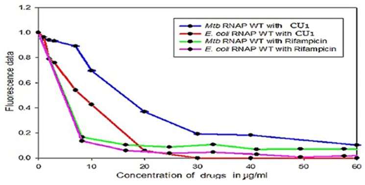 Fig. 7B