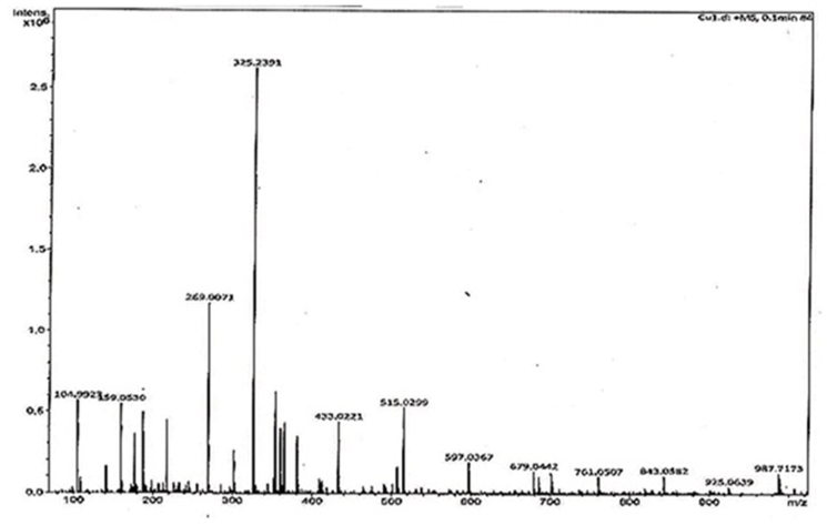 Fig. 4