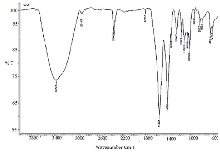 Fig. 6A