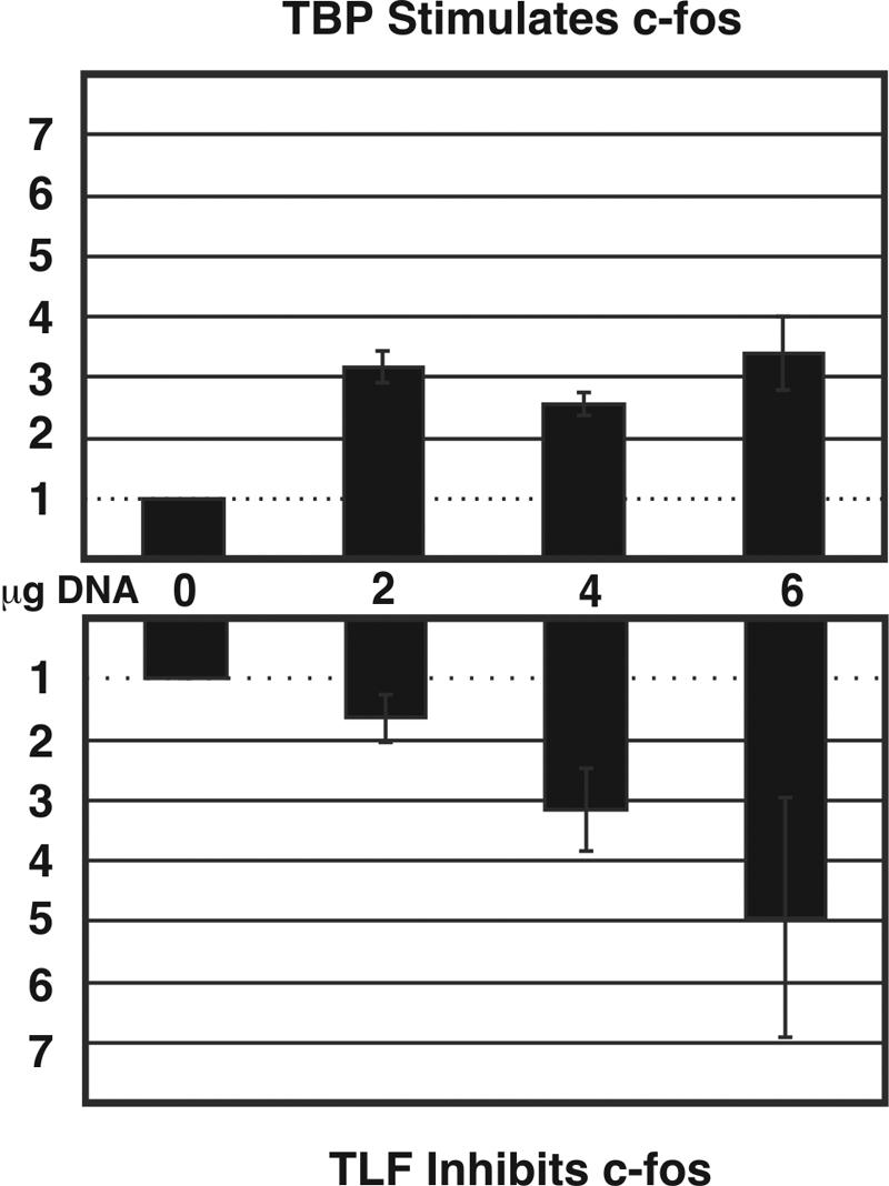 FIG. 7.