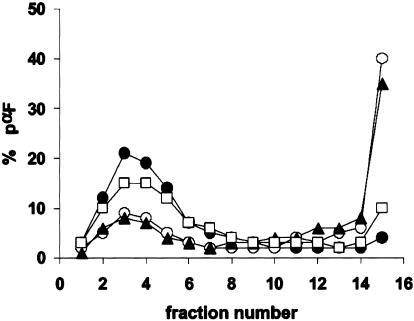 Figure 8.