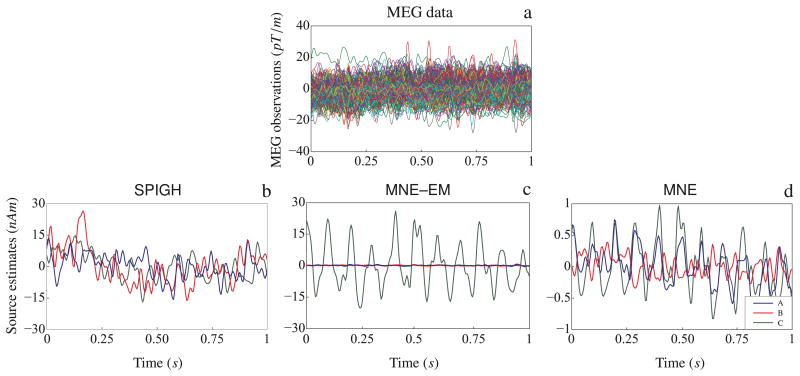 Figure 7