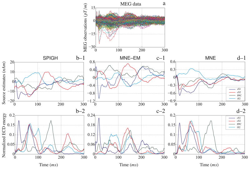 Figure 13