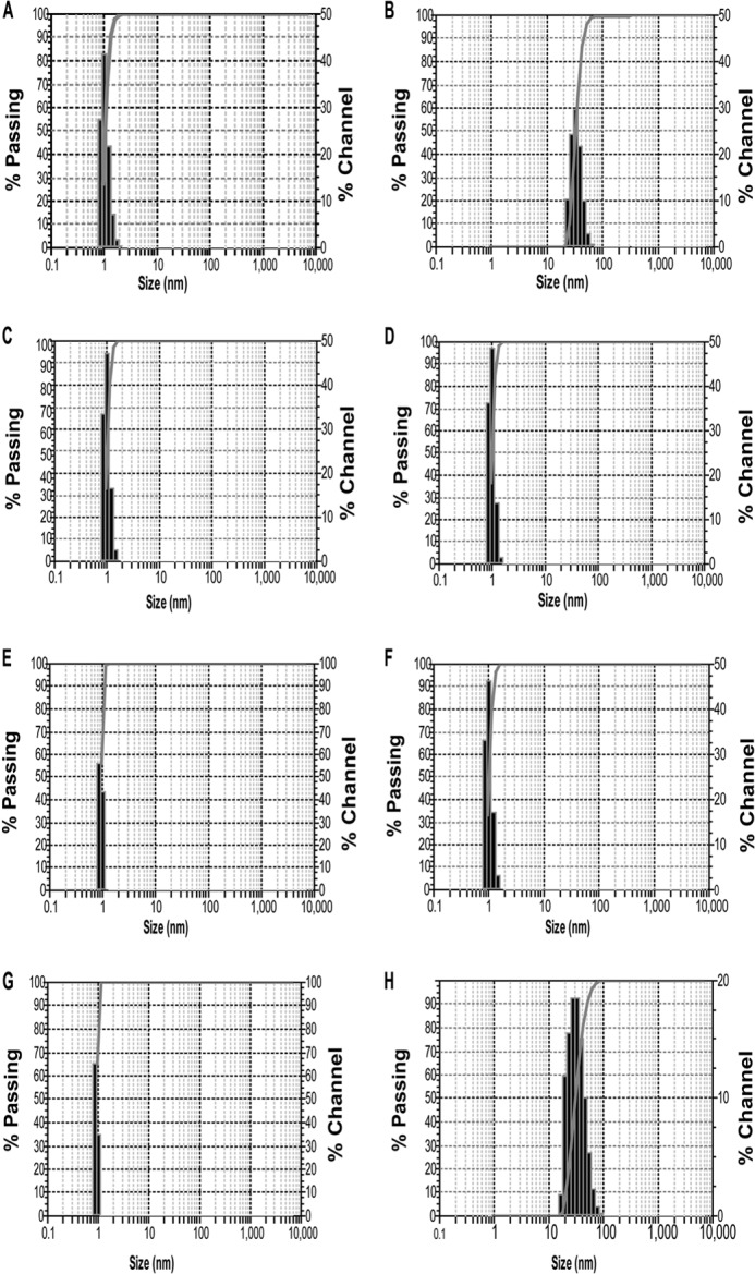 FIGURE 10.