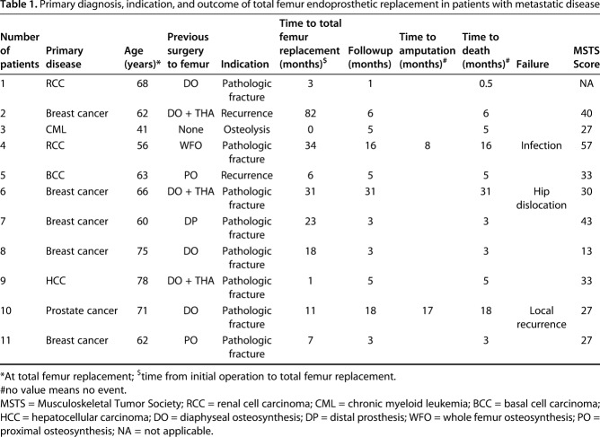 graphic file with name abjs-476-0977-g001.jpg