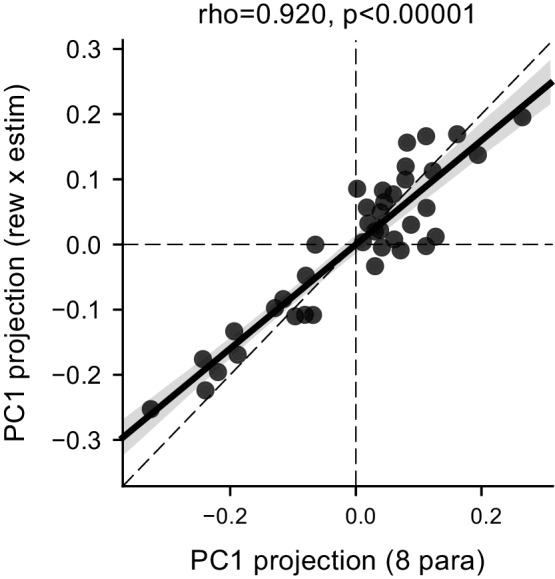 Figure 6—figure supplement 3.