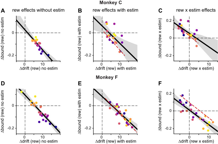 Figure 5—figure supplement 4.