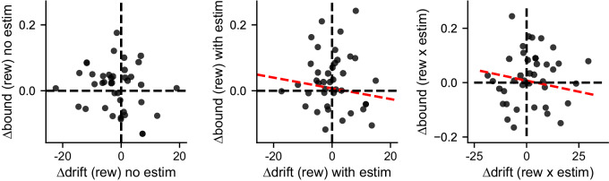 Figure 6—figure supplement 1.