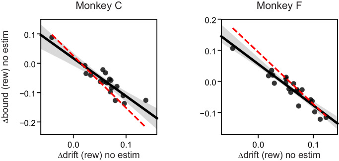 Figure 6—figure supplement 2.