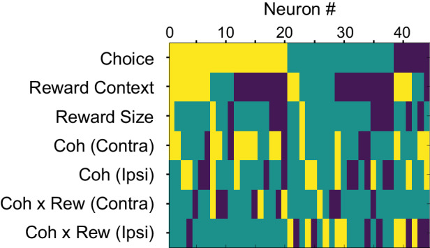 Figure 2—figure supplement 2.