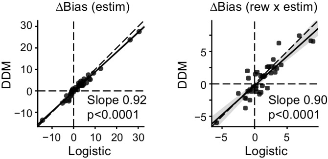 Figure 5—figure supplement 3.