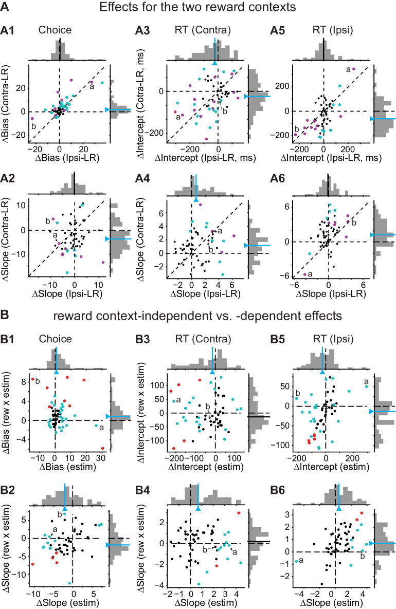 Figure 3—figure supplement 1.