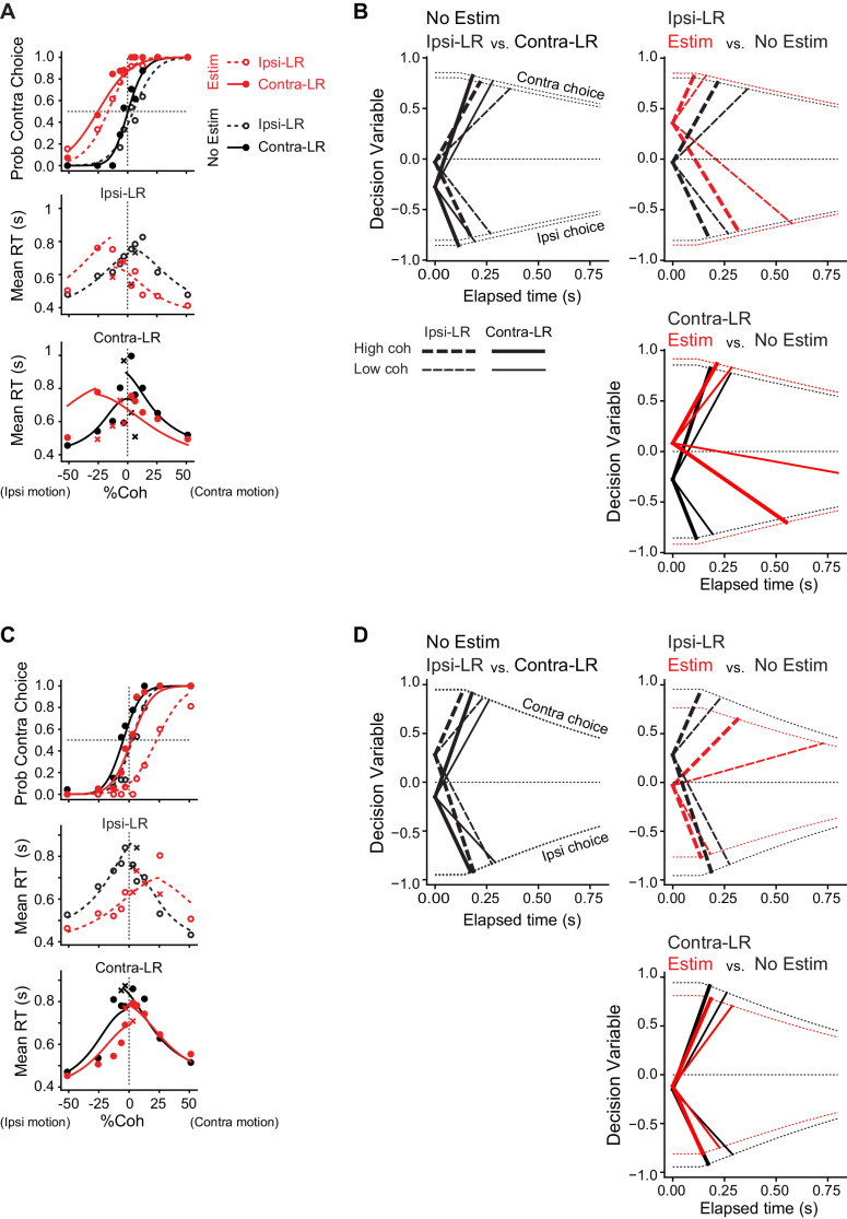 Figure 5—figure supplement 1.