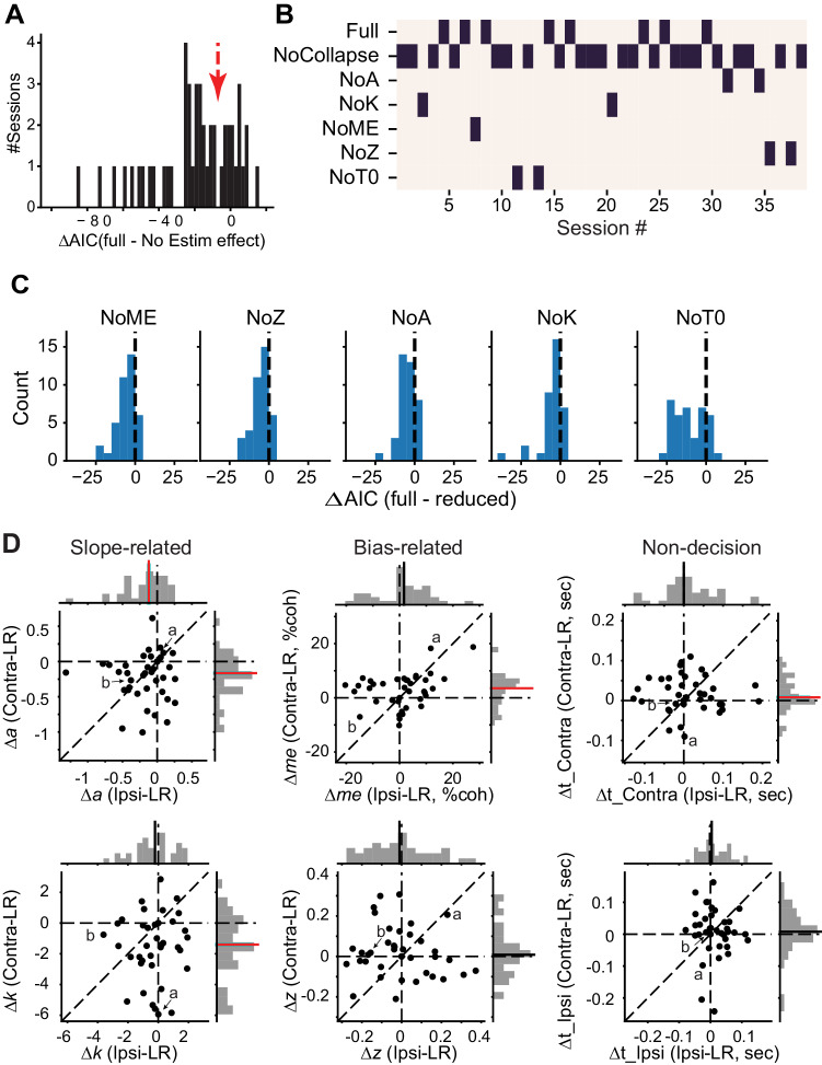 Figure 5—figure supplement 2.