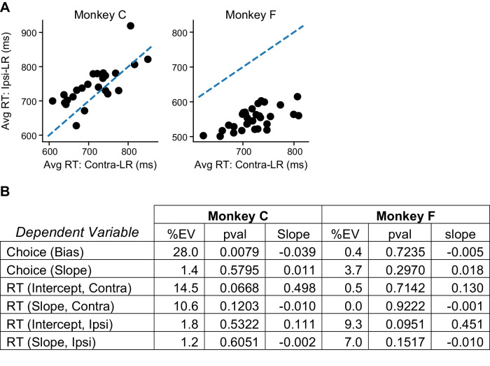 Figure 3—figure supplement 2.