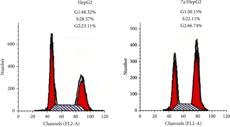 Figure 6