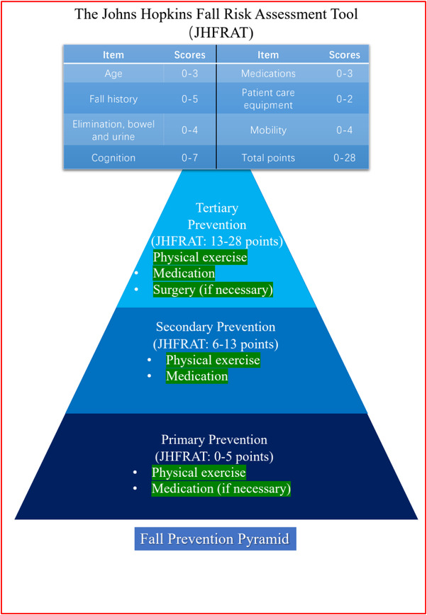 FIGURE 4