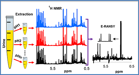 graphic file with name nihms-1701739-f0006.jpg