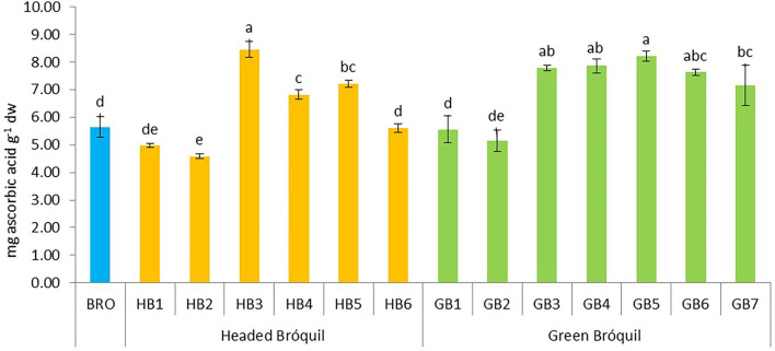 Figure 5